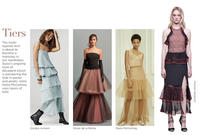 Pre-Fall-2